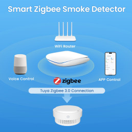 Išmanusis ZigBee bevielis patalpos dūmų jutiklis su sirena 85dB, 1x CR123A 3V, TUYA / Smart Life