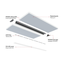LED profilio komplektas MOSSO priglaistomas siauras, aliuminis, anoduotas, baltas dangtelis 3 m