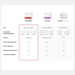 Išmanusis roletų / žaliuzių jungiklis MINI-ZBRBS, Zigbee, procentinis valdymas, SONOFF