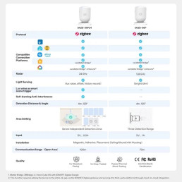 Išmanusis būvio jutiklis SNZB-06P24, 24GHz radaras, Zigbee 3.0, USB-C, SONOFF