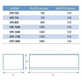 Vonios panelė EasyPanel 75cm šoninė