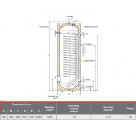 Karšto vandens šildytuvas AE HR-200 200l šilumokaičio plotas 18 m2 (A22326+A86026+A90861)