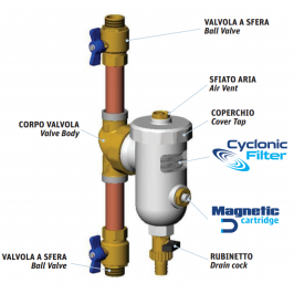 Magnetinis šildymo sistemos filtras 3/4" / 3/4" KVS 104 montavimas tiesiai